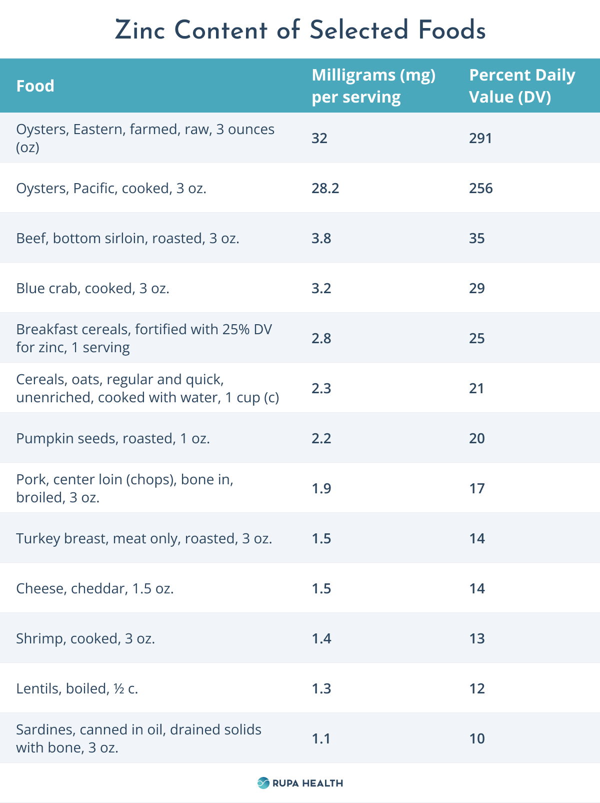 Zinc's Influence on Hormonal Health An Essential Mineral in Endocrine